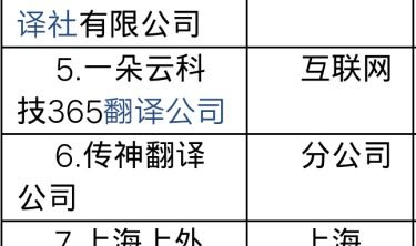 翻译公司排行,行业领军者盘点