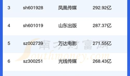 娱乐传媒公司排名,2023年度娱乐传媒行业巨头排行榜揭晓