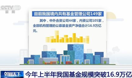中国基金网官网首页,一站式金融资讯平台概览