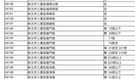 台湾新北市邮编,区域划分与编码解析”